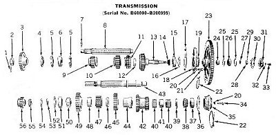 The gears from the transmission of the Late styled Model B